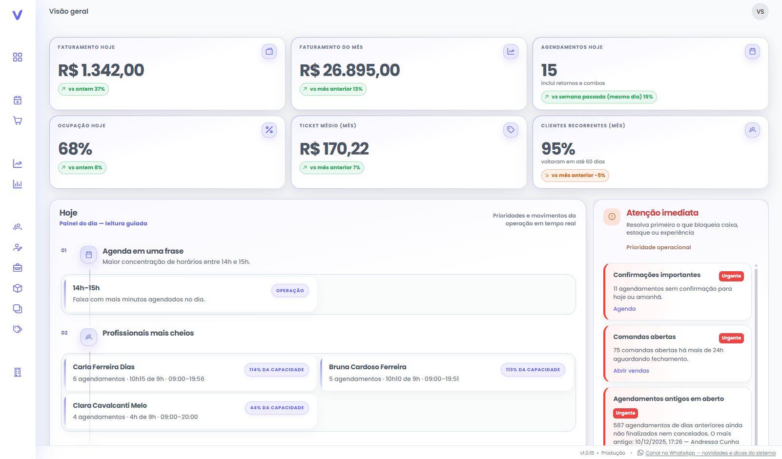 Visão geral do Vellu com indicadores e insights da operação